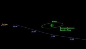 Αστεροειδής περνά ξυστά από τη Γη  
