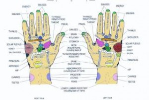 Ρεφλεξολογία: Ποιες ασθένειες φαίνονται στα χέρια μας;