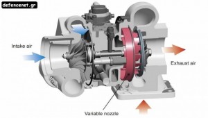 Turbo: τί είναι, πώς δουλεύει; (video)