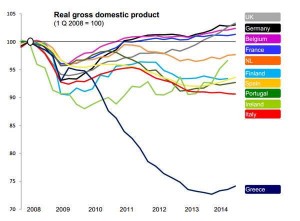 Ιταλός καθηγητής Οικονομικών: Δείτε τι κάναμε στην Ελλάδα [γράφημα]