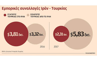 Η Τουρκία μεταφέρει τον χρυσό της από τις ΗΠΑ στην Ευρώπη