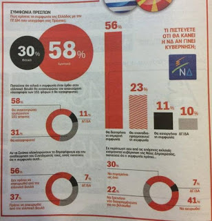 Στο 5,5 η διαφορά ΝΔ – ΣΥΡΙΖΑ στη δημοσκόπηση της ΚΑΠΑ Research – Άνοδος ακροδεξιών απόψεων