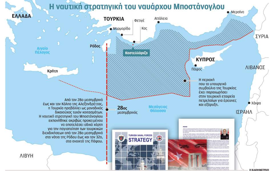 Το σχέδιο της Αγκυρας για Αιγαίο, Αν. Μεσόγειο