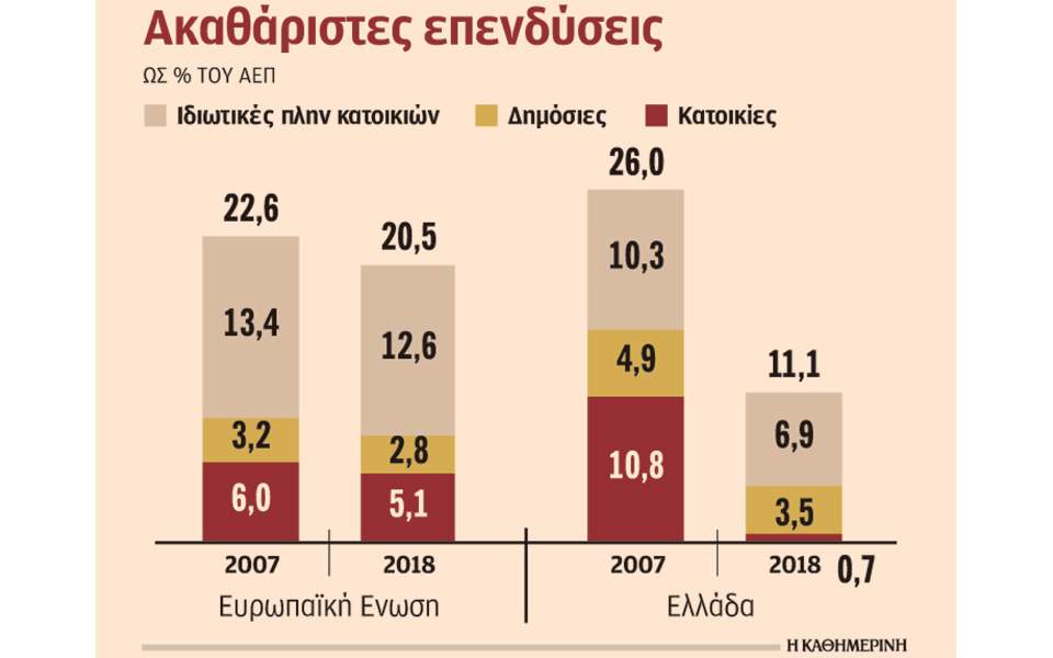 Κίνδυνος παροδικής ύφεσης λόγω εκλογών