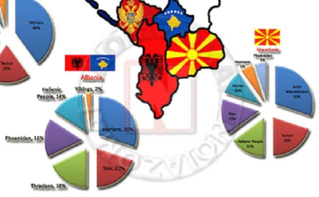 Η Γενετική Έρευνα Ελβετικού Ινστιτούτου για Ελληνικό DNA σε Σκόπια, Αλβανία και Βουλγαρία