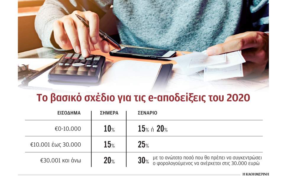 Περισσότερες ηλεκτρονικές αποδείξεις για το αφορολόγητο